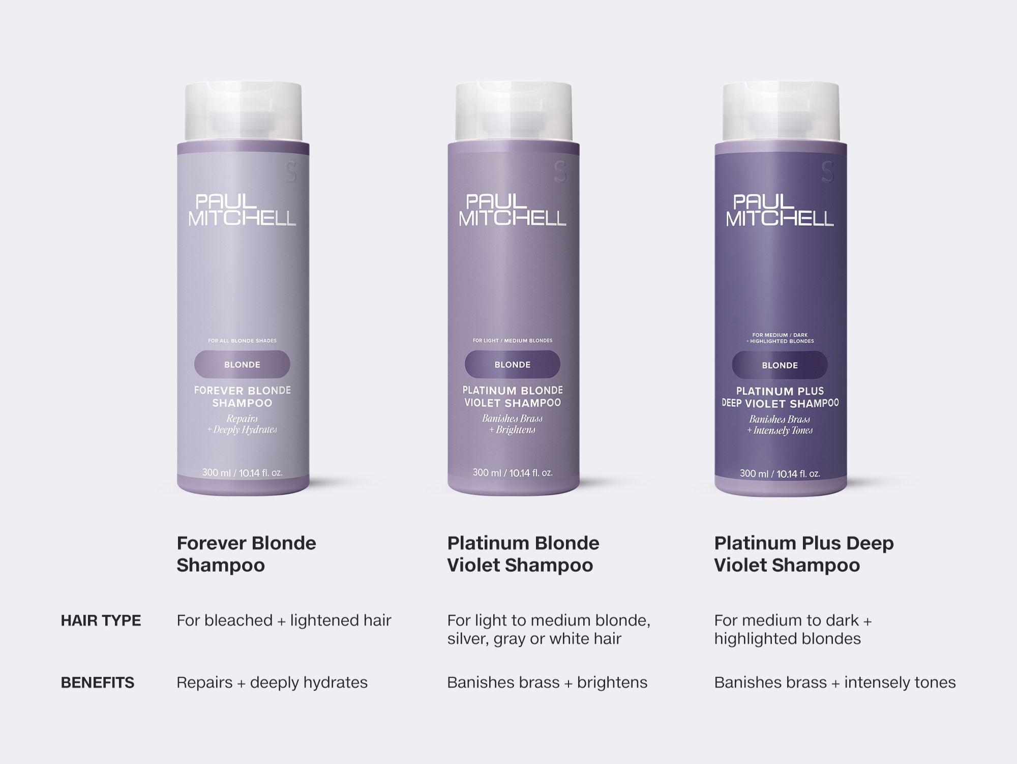 Which  Shampoo <em>is right for you?</em>