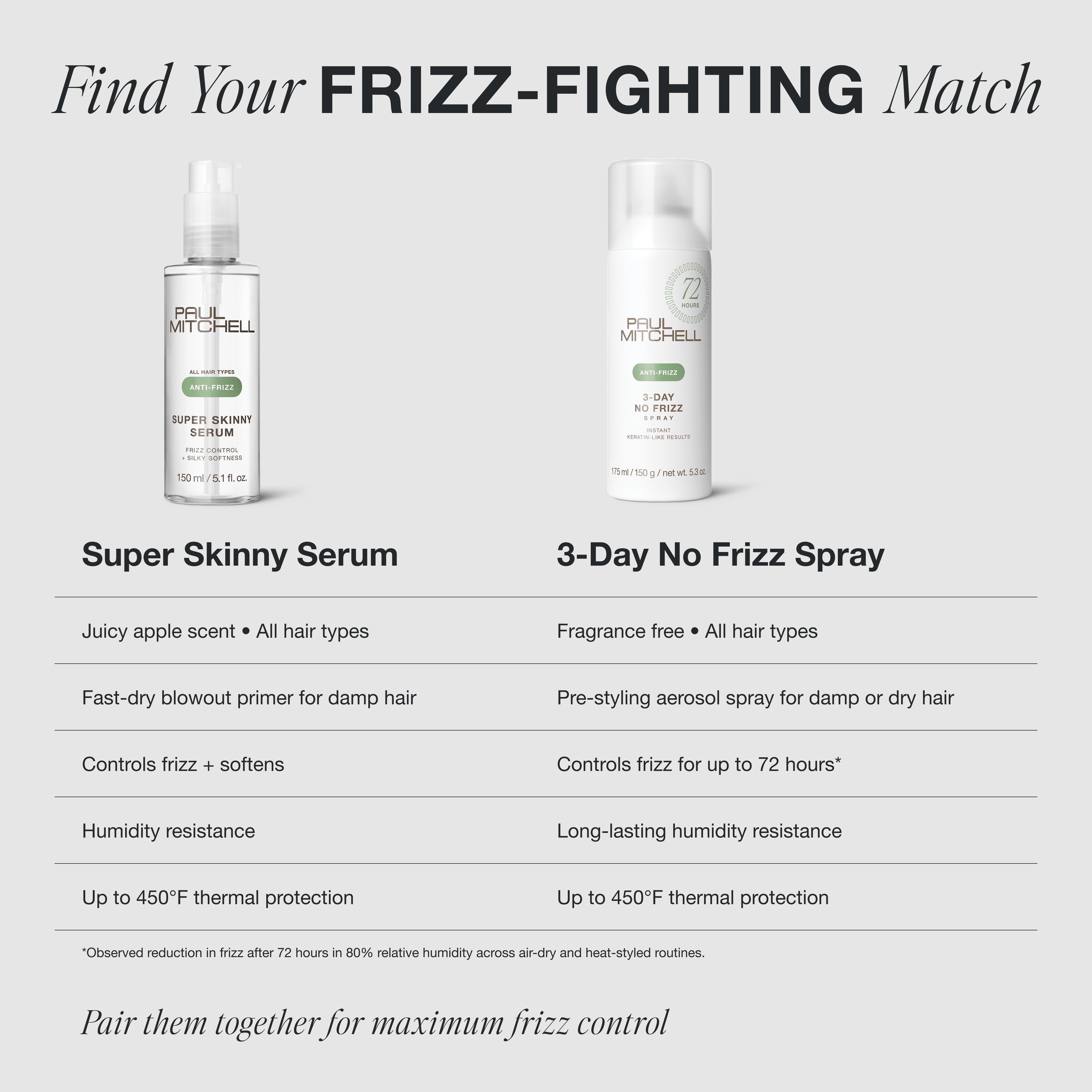 Choose Paul Mitchell 3-Day No Frizz Spray to control frizz on damp or dry hair; or Super Skinny Serum for damp hair.