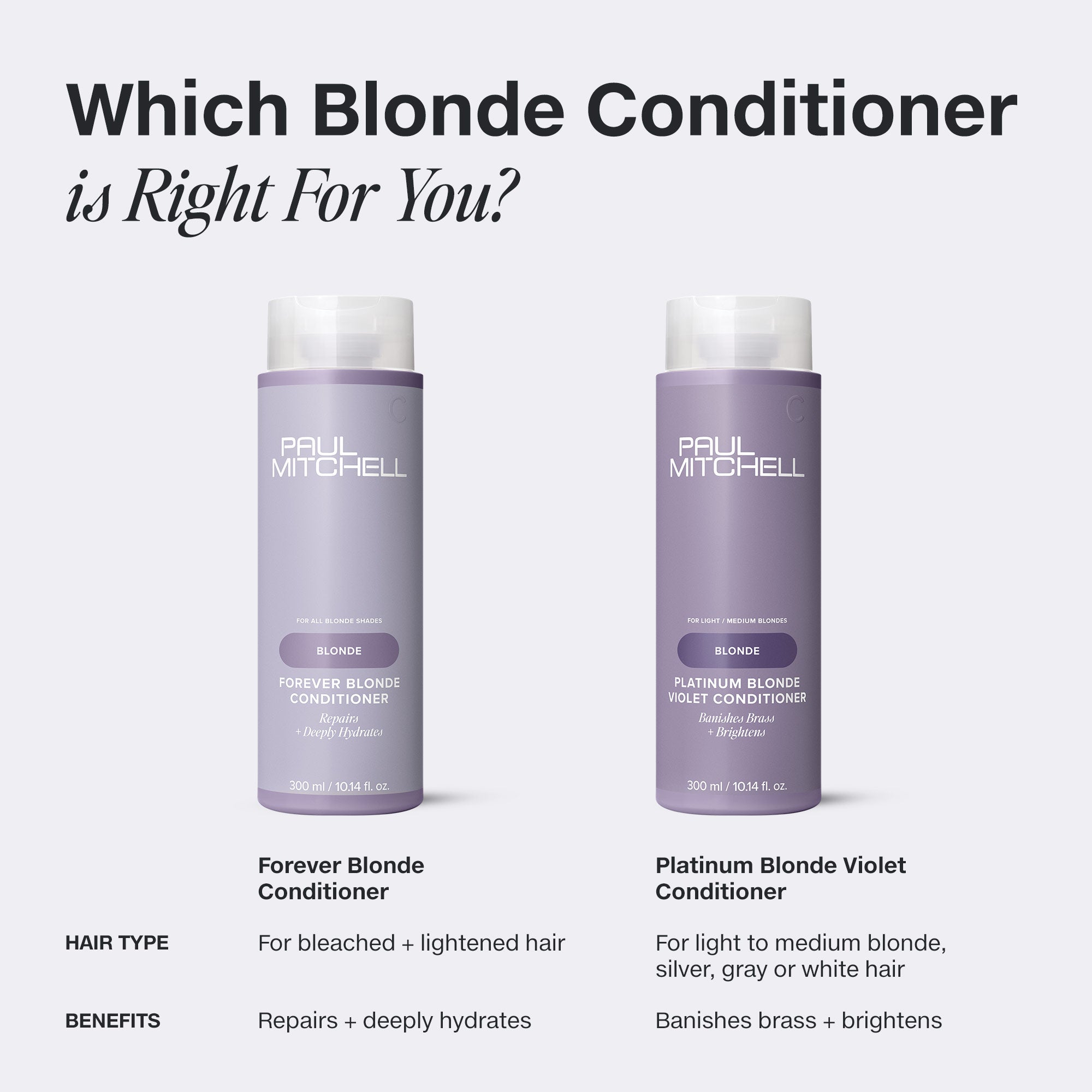 Comparison chart for Paul Mitchell Blonde Shampoos