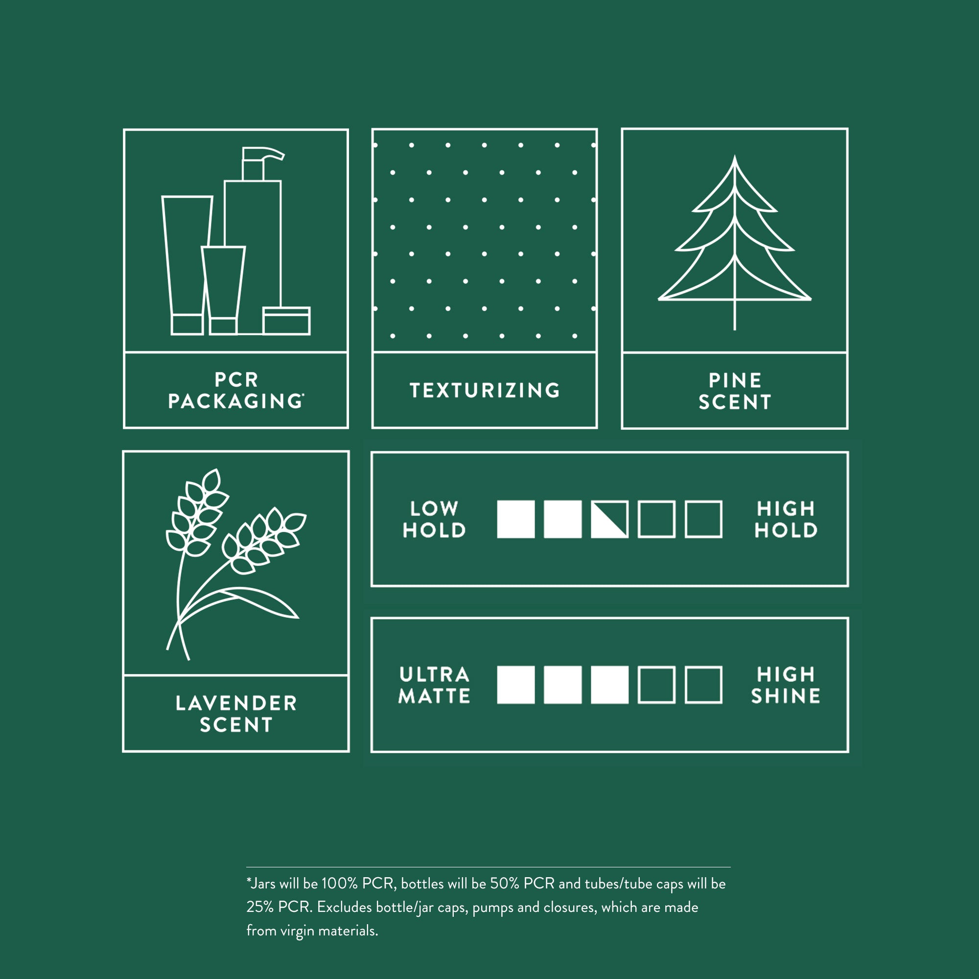 infographic image of attributes and the scent profile for Construction Paste