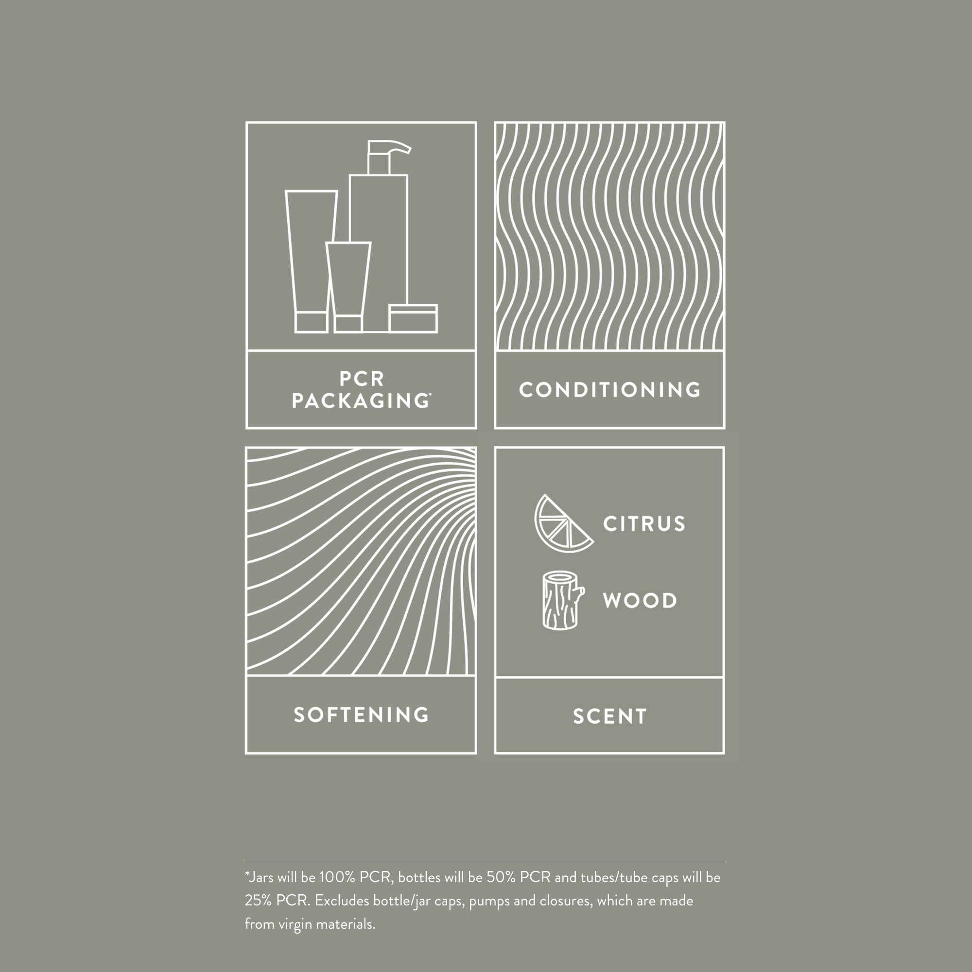 Infographic for packaging, fragrance, and results