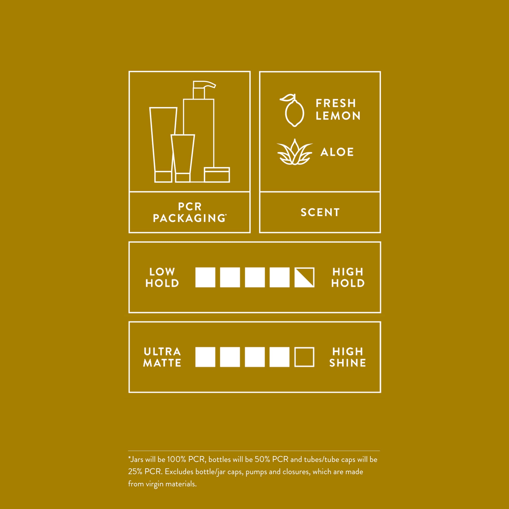 Infographic on packaging, fragrance, and results