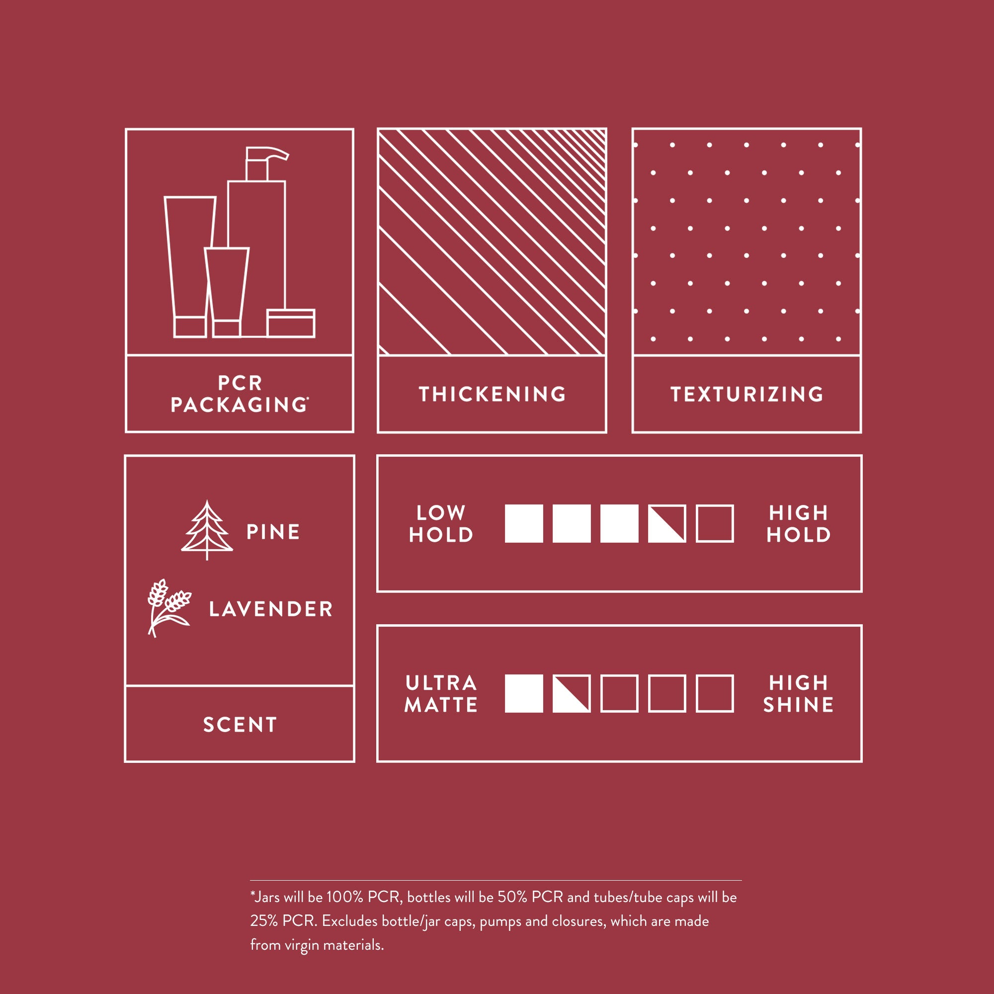 Infographic for packaging, fragrance, and results