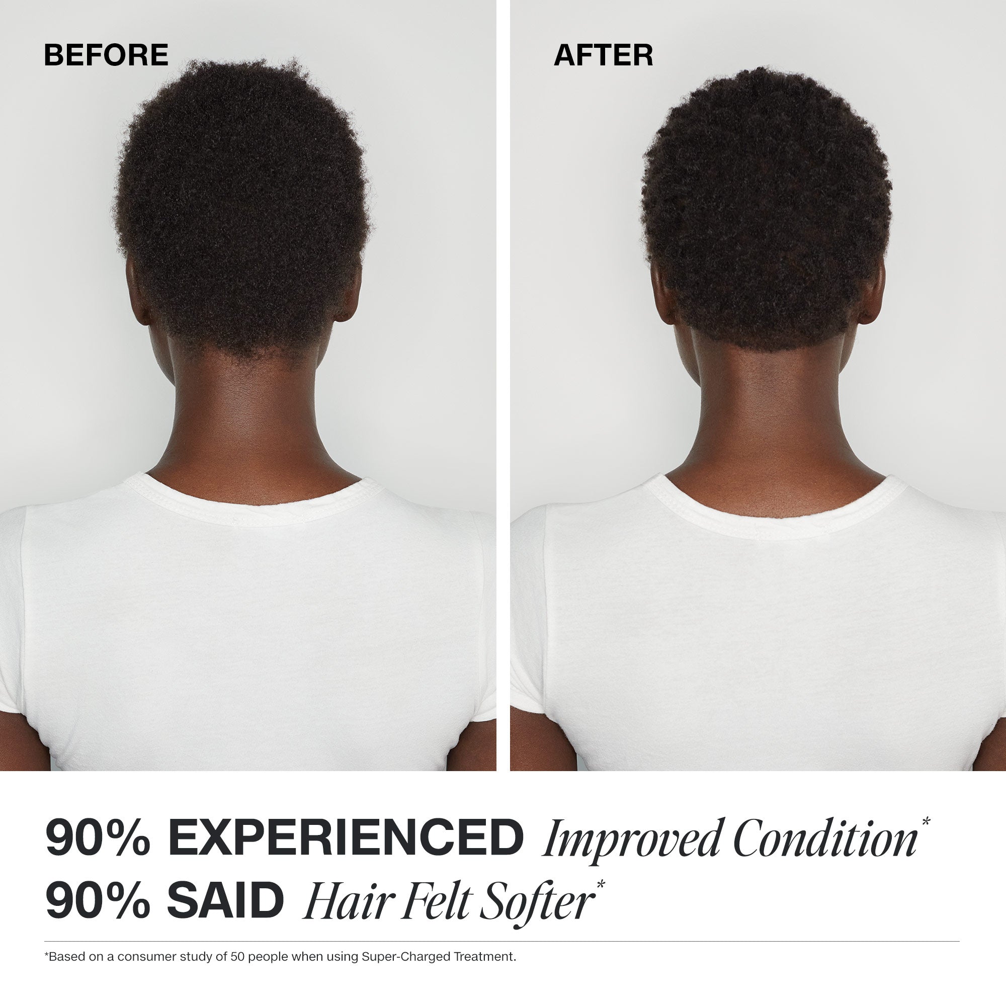 90% experienced hair condition improved and 90% said hair felt softer and using Paul Mitchell Super-Charged Treatment.