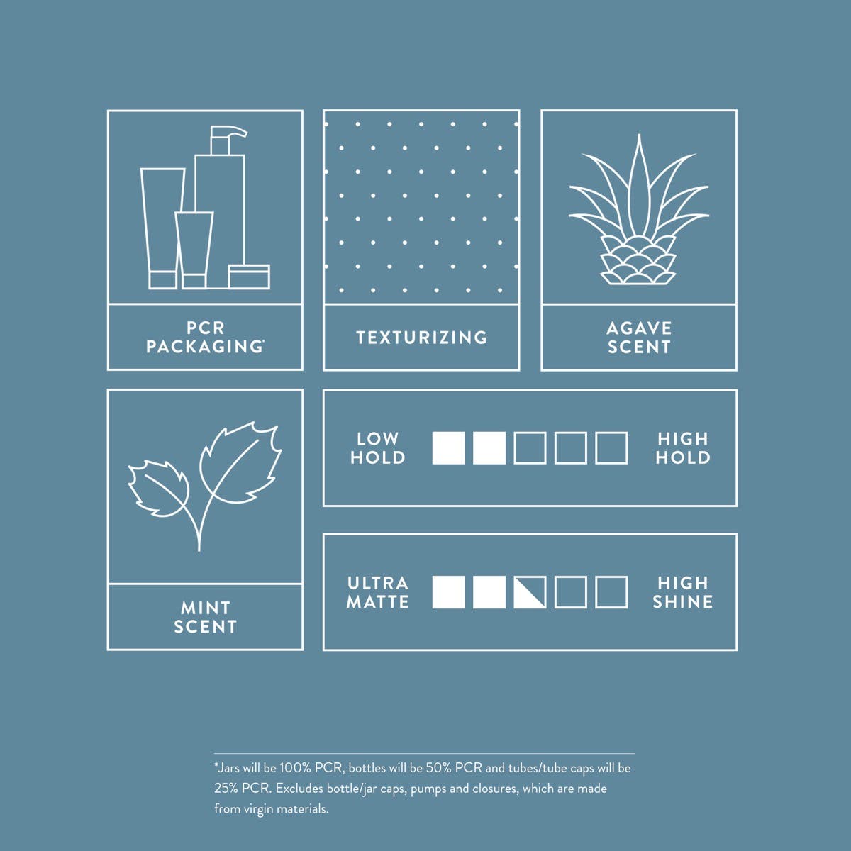 MITCH Original Pomade: PCR packaging