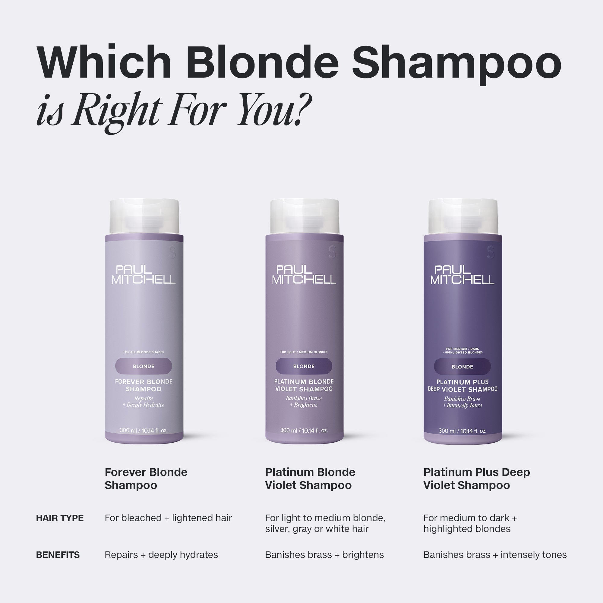 Platinum Blonde Shampoo | Paul Mitchell | JPMS