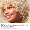 96% saw shinier, smoother, less frizzy hair after using the Paul Mitchell Texture 3-in-1 wand/clip.