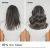 Hair has 87% more volume after using Paul Mitchell Extra-Body Shampoo & Conditioner.
