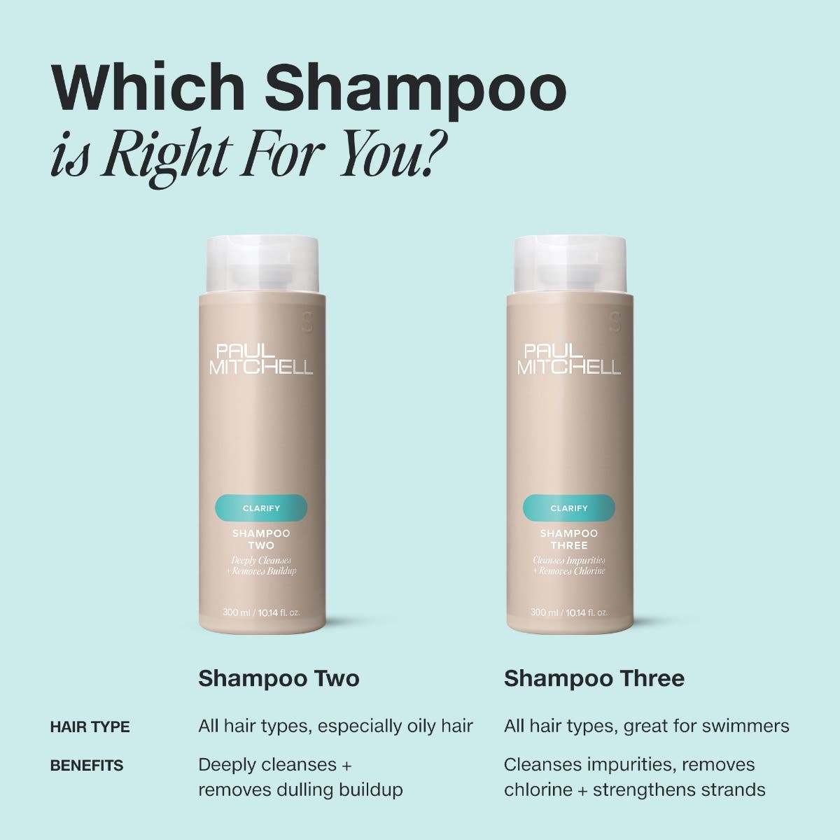 Shampoo Two | Paul Mitchell | JPMS