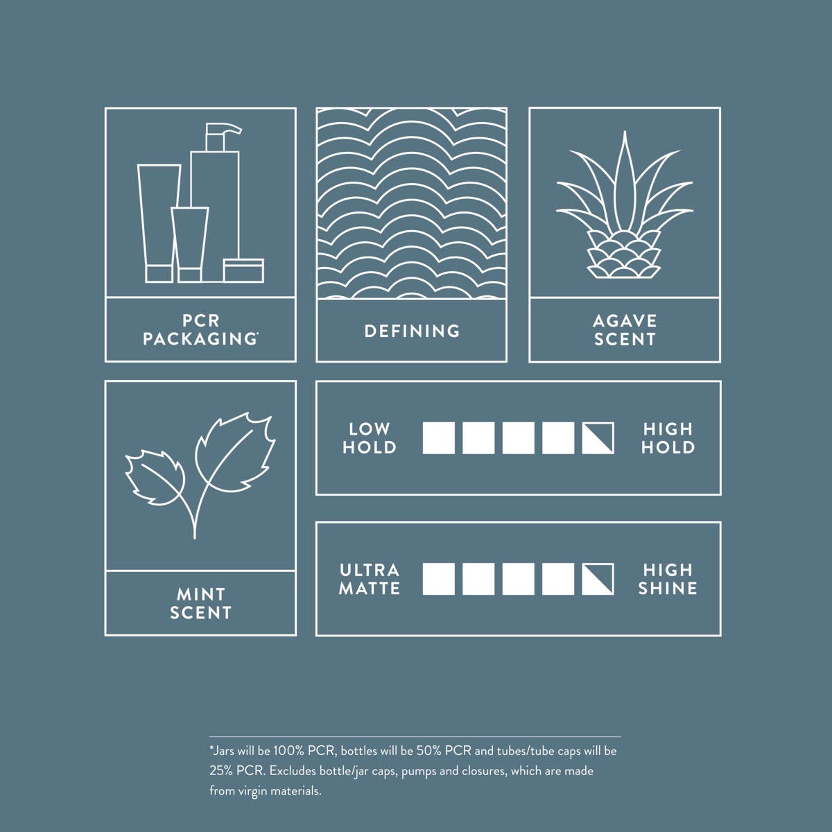 MITCH High Hold Pomade: PCR packaging