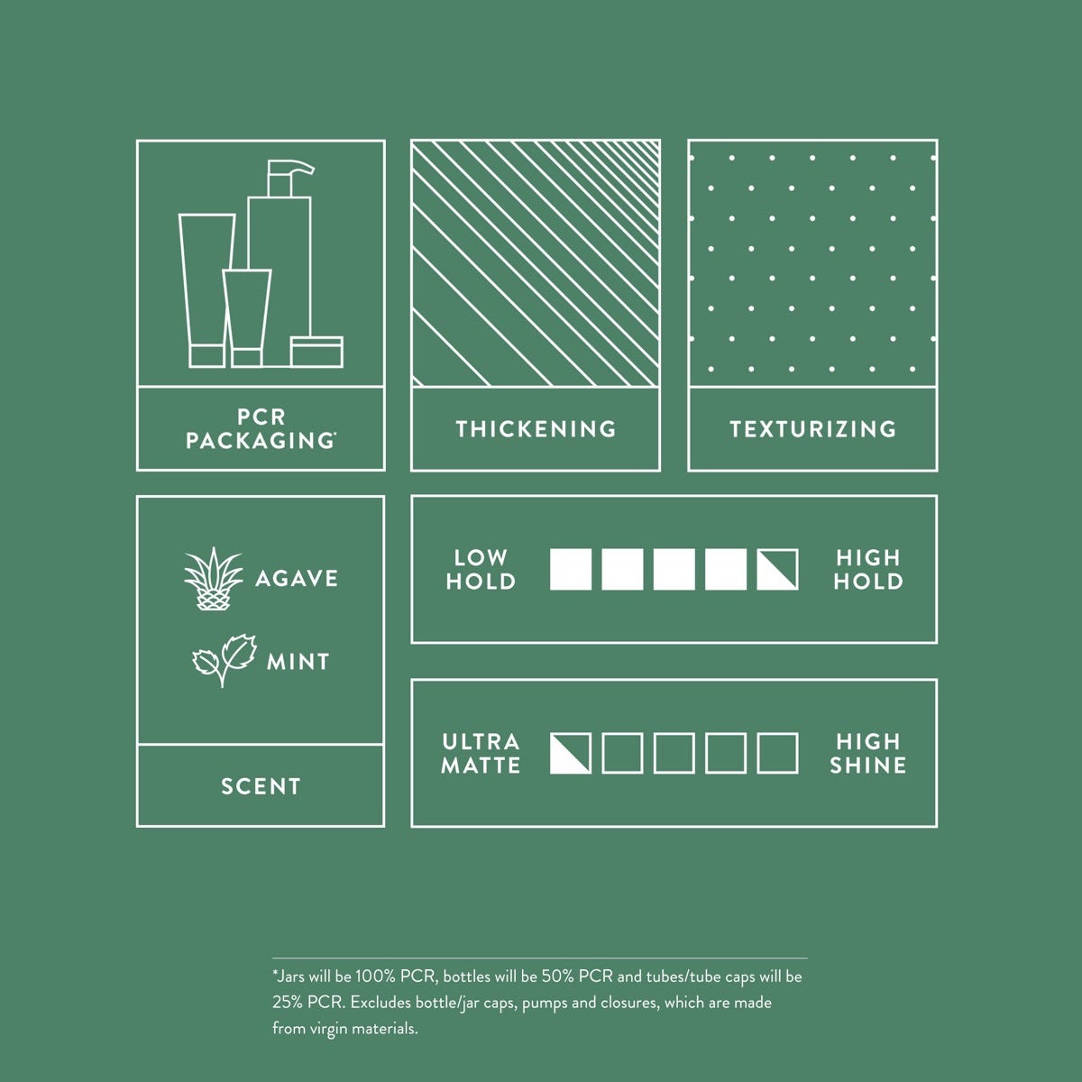 graphic summary of Dry Paste features