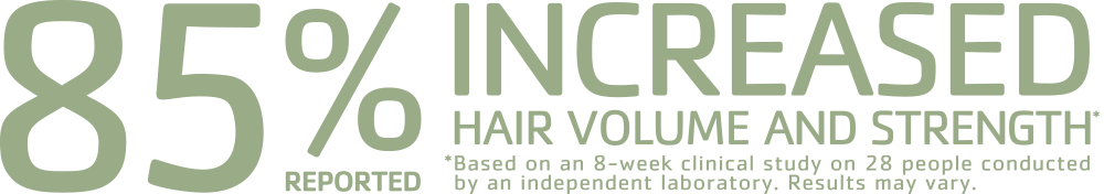 85 percent reported increased hair volume and strength based on an 8-week clinical study on 28 people conducted by an independent laboratory result may vary